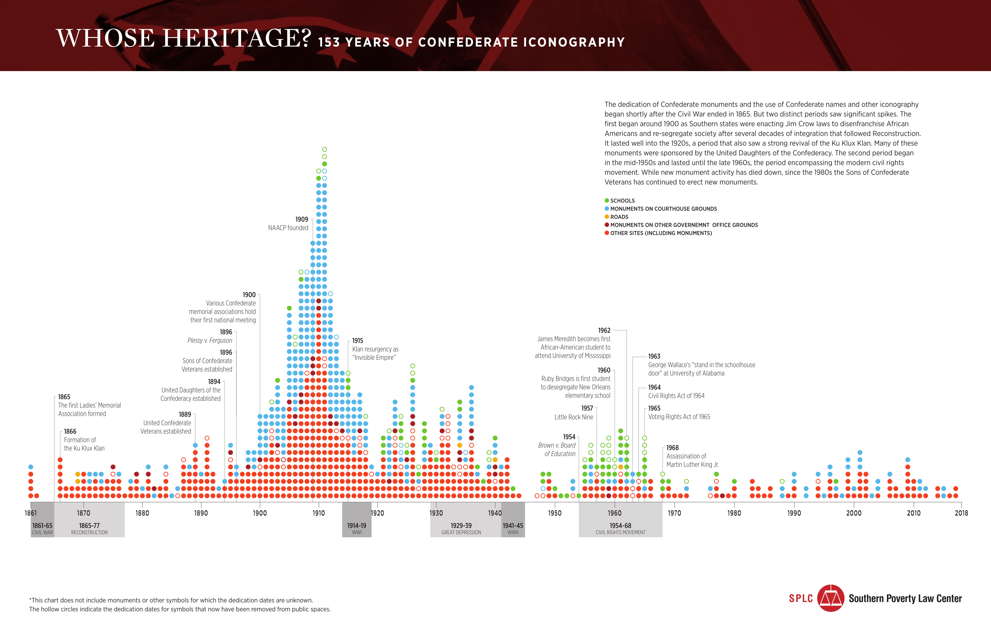 Chart Of Confederate Statues